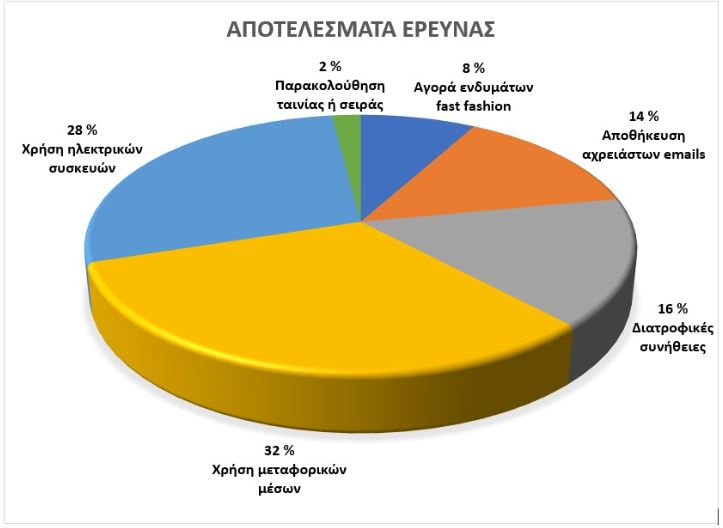 percentage2